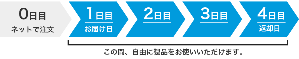 梱包状態
