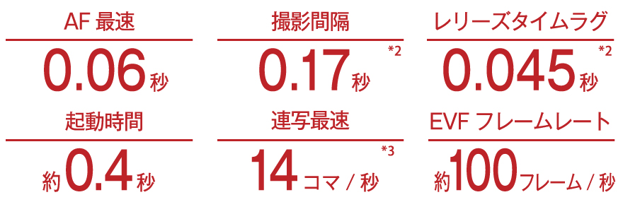 性能