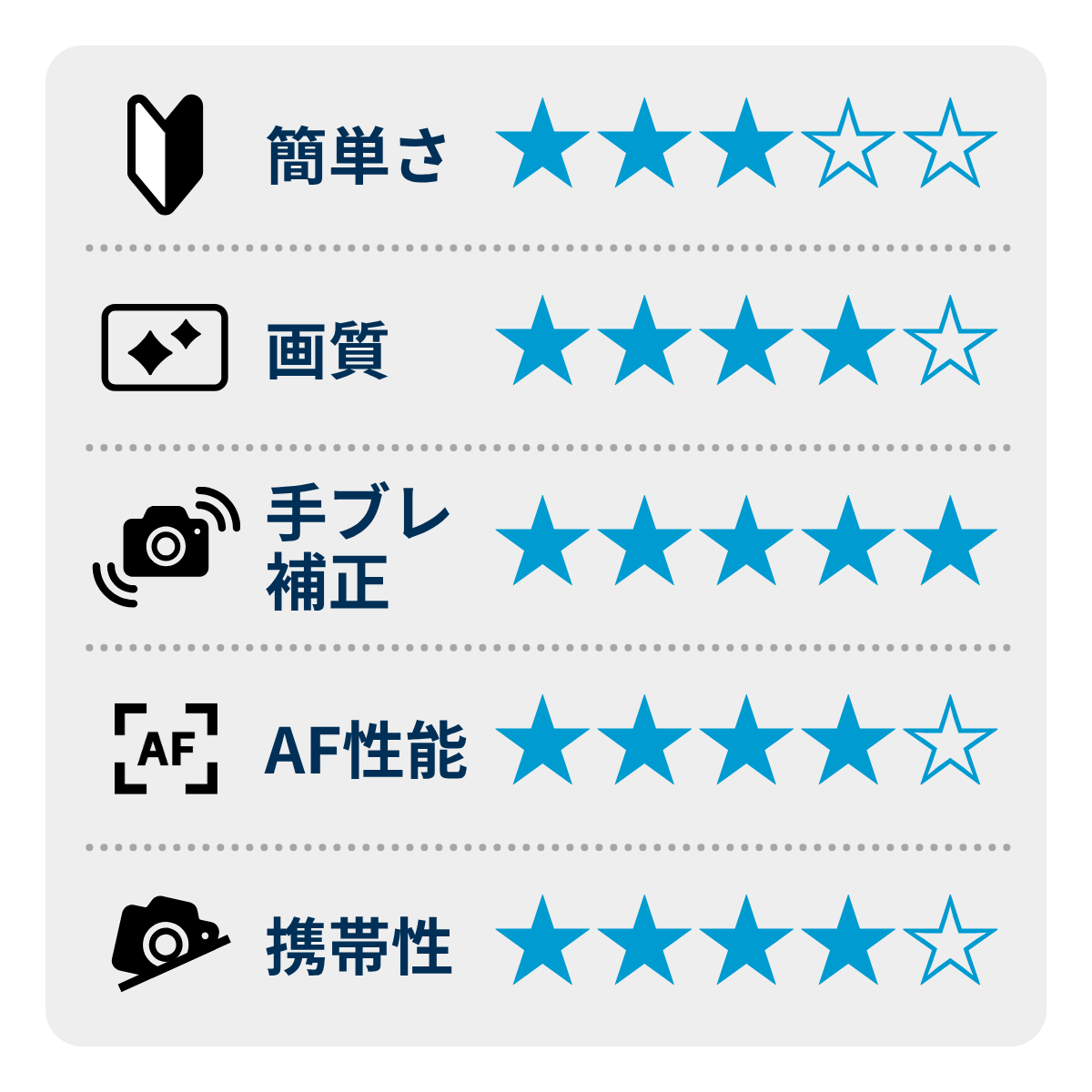 OM SYSTEM OM-5 性能
