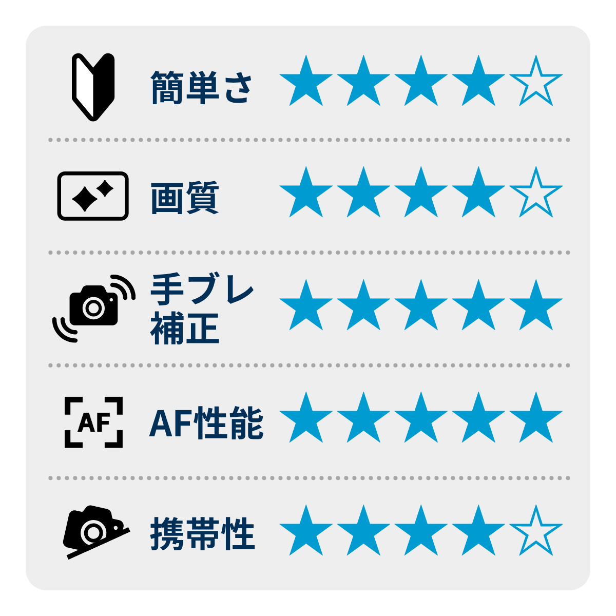 SONY α6700 性能