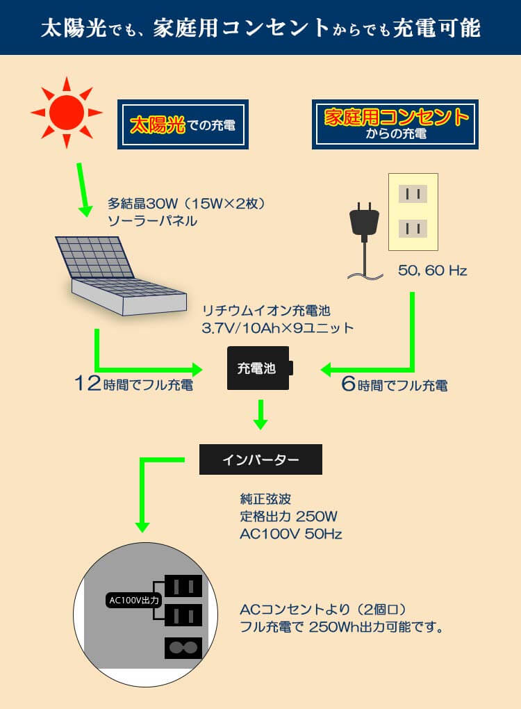 充電