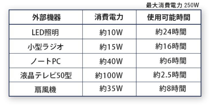 電力