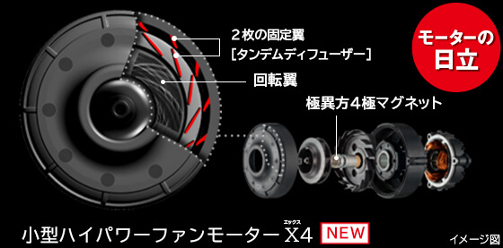 日立コードレス掃除機 最新8種を一覧表で比較 パワーブ ストなど選び方とおすすめを紹介 Rentio Press レンティオプレス
