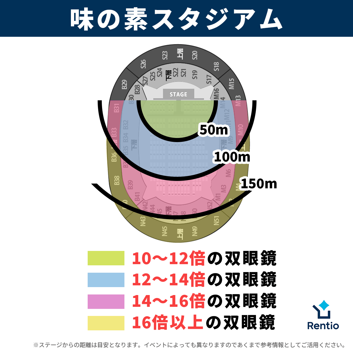 「味の素スタジアム」座席別のおすすめ双眼鏡倍率