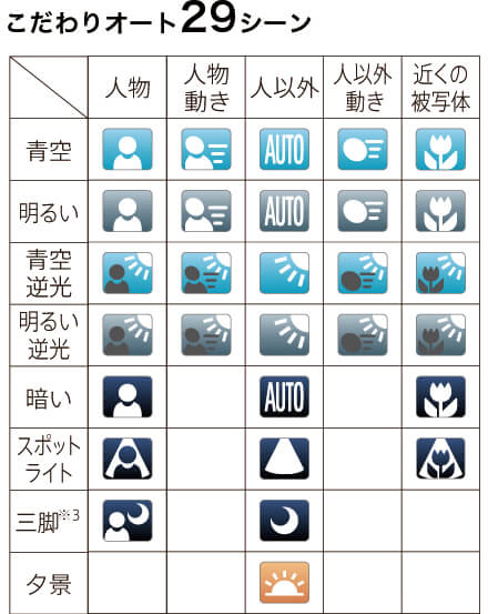 こだわりオート
