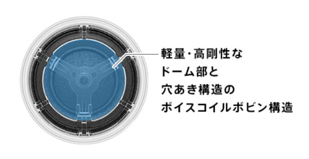 WH-1000XM6専用設計ドライバーユニット