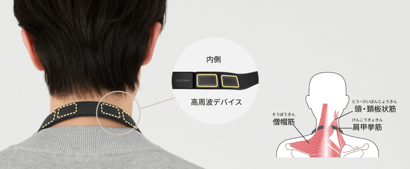 コリコランループの特徴